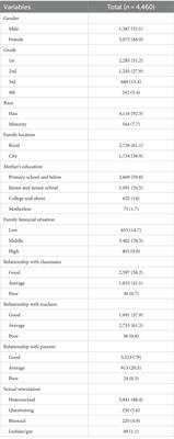 Sexual orientation and psychotic-like experiences among Chinese college students: the role of gender